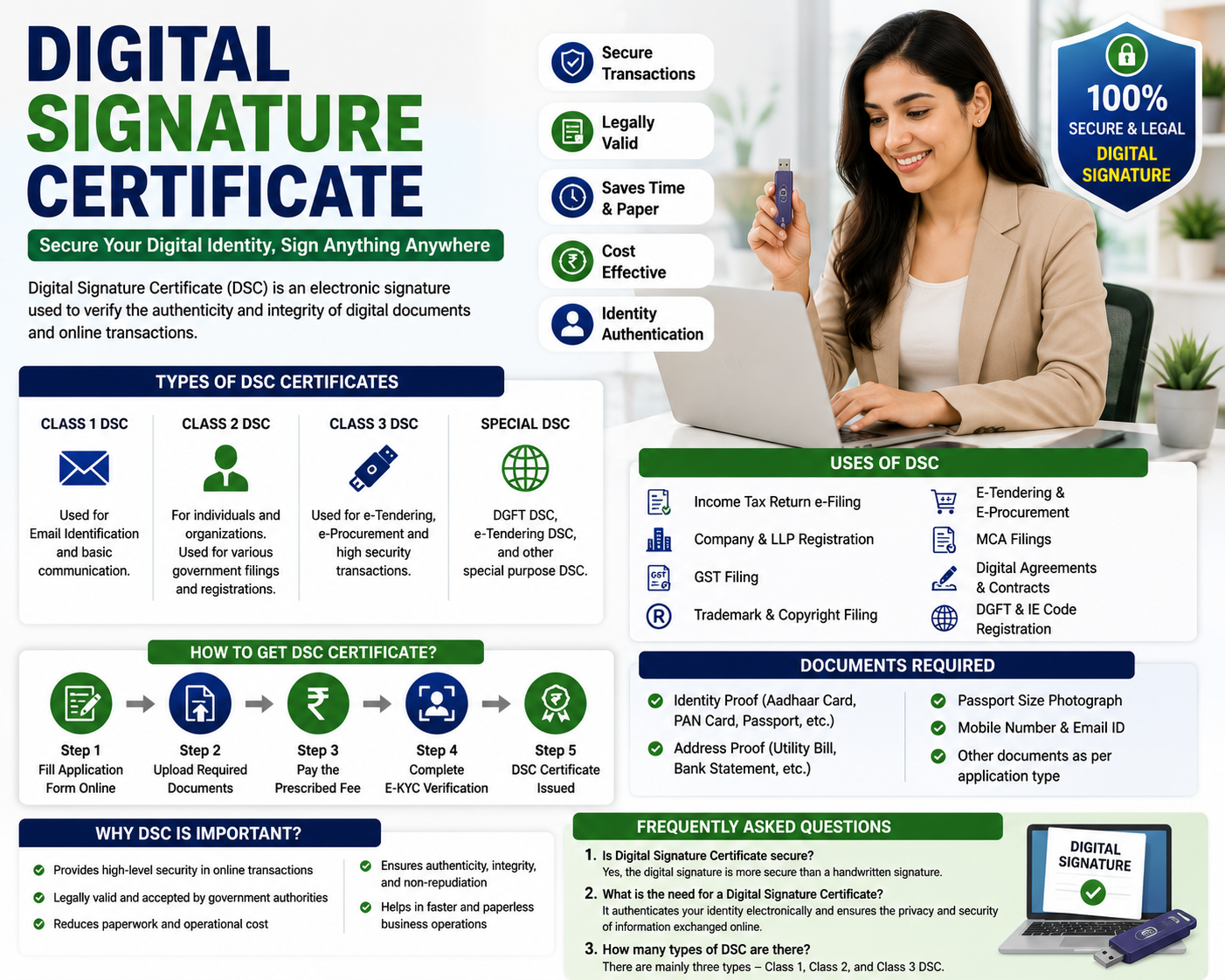 Digital Signature Certificate Service – Apply DSC Online